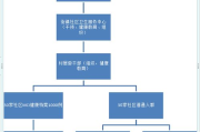 医药视频网：引领健康知识新潮流，为您的健康保驾护航