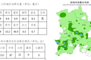 嵩明县天气预报：掌握未来天气，安排好你的每一天！