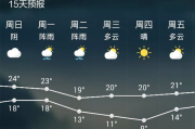 无锡的天气预报：掌握未来的天气变化