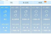 天气预报玉林,玉林天气预报：掌控未来，掌握现在！