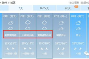 滁州天气预报：掌握未来天气变化，安排好你的每一天